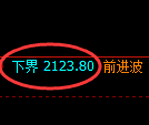 焦炭期货：试仓低点，精准展开大幅反弹