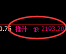 焦炭期货：试仓低点，精准展开大幅反弹