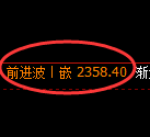 菜粕期货：4小时周期低点，精准展开振修洗盘