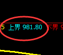 玻璃期货：试仓高点，精准展开振荡回落