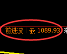 纯碱期货：4小时高点，精准展开振荡回落