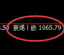纯碱期货：4小时高点，精准展开振荡回落