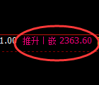 菜粕期货:4小时高点,精准展开极端回落