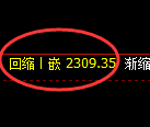 菜粕期货:4小时高点,精准展开极端回落