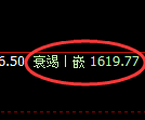 焦煤期货:4小时高点,精准展开极端调整