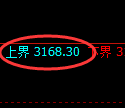 螺纹期货:试仓高点,精准展开快速调整