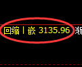 螺纹期货:试仓高点,精准展开快速调整