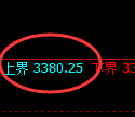 热卷期货:试仓高点,精准展开快速调整