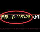 热卷期货:试仓高点,精准展开快速调整