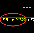 沪金期货:日线低点,精准展开振荡回升