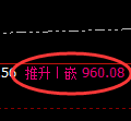 沪金期货:日线低点,精准展开振荡回升