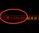 菜粕期货:试仓低点,精准展开强势回升