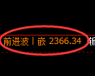 菜粕期货:试仓低点,精准展开强势回升