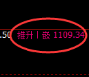 纯碱期货：回补高点，精准展开冲高回落