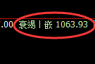 纯碱期货：回补高点，精准展开冲高回落