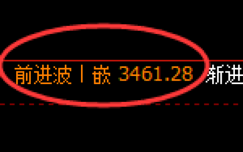 豆粕期货：回补高点，精准展开冲高回落