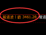 豆粕期货:回补高点,精准展开冲高回落