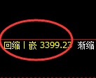 豆粕期货:回补高点,精准展开冲高回落
