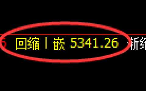 LU燃油期货：日线低点，精准展开极端强势突破