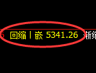 LU燃油期货：日线低点，精准展开极端强势突破
