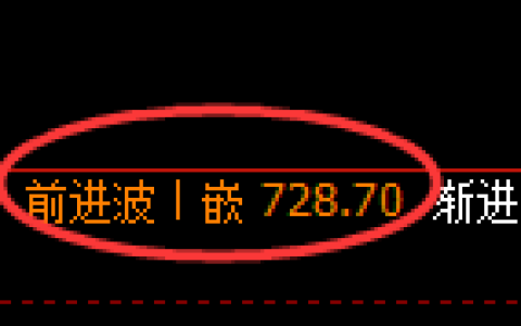 铁矿石期货：日线高点，精准展开积极回落