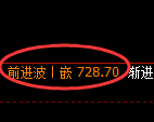 铁矿石期货：日线高点，精准展开积极回落