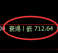 铁矿石期货：日线高点，精准展开积极回落