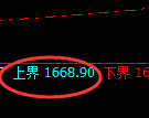 焦煤期货:试仓高点,精准展开极端下行