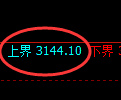 螺纹期货:试仓高点,精准展开极端回落