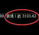 螺纹期货:试仓高点,精准展开极端回落