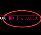 热卷期货：4小时高点，精准展开积极回落