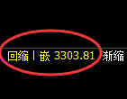 热卷期货：4小时高点，精准展开积极回落