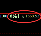 焦煤期货:回补低点,精准展开弱势振荡