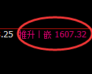 焦煤期货:回补低点,精准展开弱势振荡