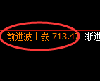 铁矿石期货：修正高点，精准展开振荡调整
