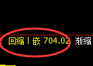 铁矿石期货：修正高点，精准展开振荡调整