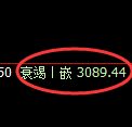 螺纹期货：4小时周期，精准展开宽幅洗盘