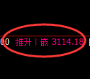螺纹期货：4小时周期，精准展开宽幅洗盘