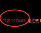 菜粕期货：试仓低点，精准展开振荡修正