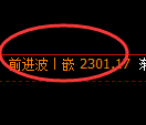 菜粕期货：试仓低点，精准展开振荡修正