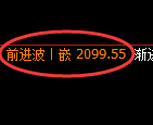 焦炭期货：修正高点，精准展开冲高回落