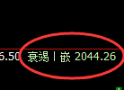 焦炭期货：修正高点，精准展开冲高回落