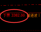 豆粕期货：试仓低点，精准展开极端上行