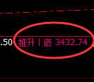 豆粕期货：试仓低点，精准展开极端上行