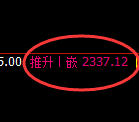菜粕期货：试仓低点，精准展开极端上行