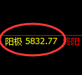 沥青期货:由4小时低点,再创历史新高