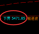LU燃油期货：试仓低点，精准展开单边极端上行