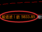 LU燃油期货：试仓低点，精准展开单边极端上行