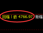 纸浆期货：4小时低点，精准展开振荡反弹