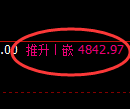 纸浆期货：4小时低点，精准展开振荡反弹